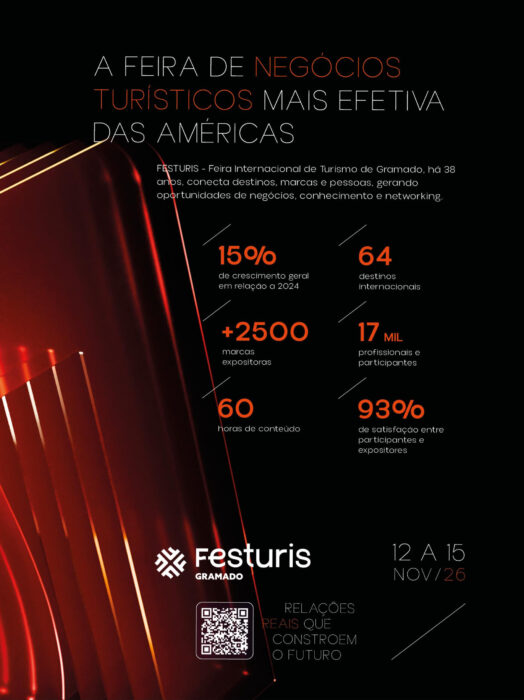 Agentes de Viagens atingem desempenho entre 90% e 100% no setor de turismo